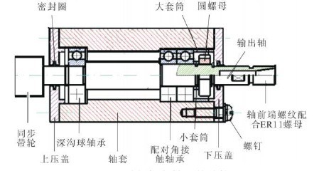 数控木工雕刻机的主轴结构