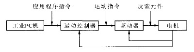 kaiyun登陆官网新研发的基于PC的高精度三维数控雕铣机