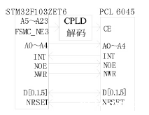 数控雕铣机刀具运动控制电路