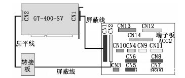控制卡与端子板连接示意图