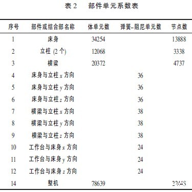 数控雕铣机床部件单元系数表