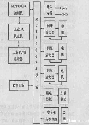 系统硬件结构图