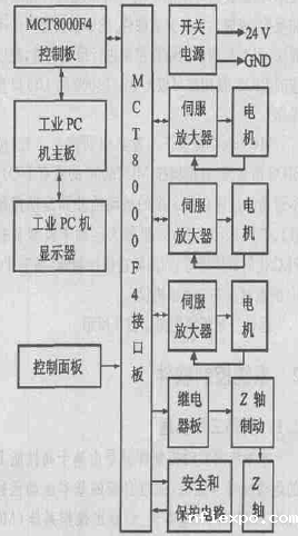 kaiyun登陆官网系统的硬件结构图