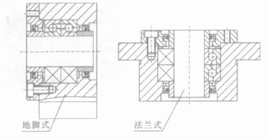 轴承组合单元